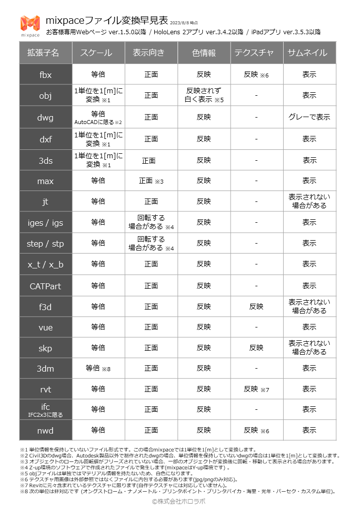 mixpaceファイル変換早見表_20230808.png