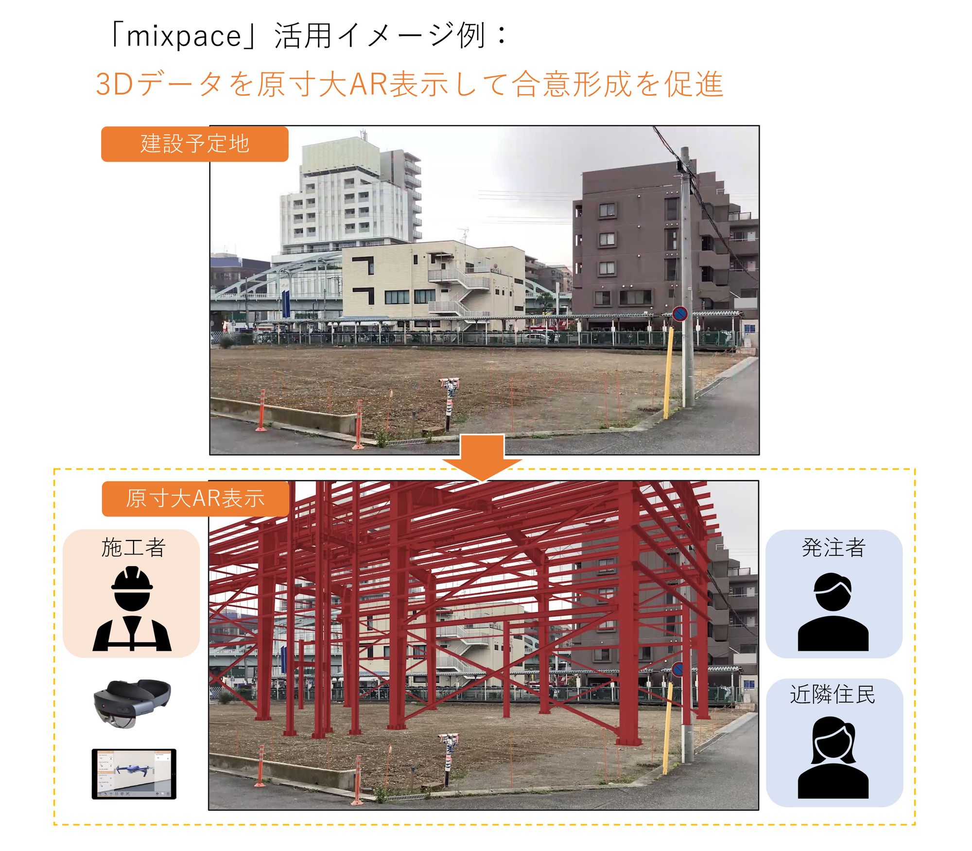 13720_修正mixpace活用イメージ例_建設予定地に原寸大ARを表示3.jpg