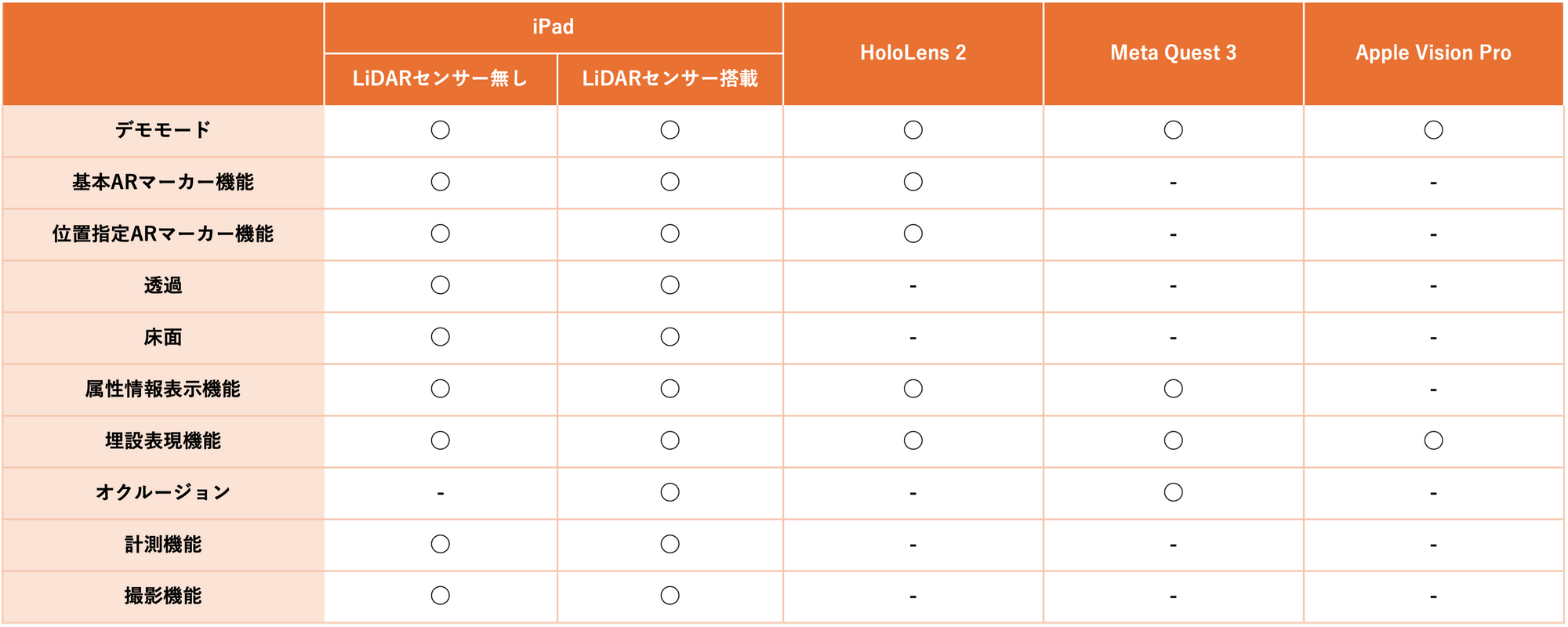 2812_20240828_機能比較表_全部入り.png